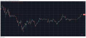 Read more about the article Bitcoin Hits 17-Day High, Avalanche Posts Double-Digit Gains (Market Watch)