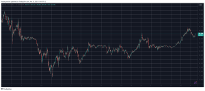 Read more about the article BTC Stopped Ahead of $89K, CRO Explodes by Double Digits (Market Watch)