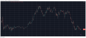 Read more about the article These Altcoins Bleed Out as Bitcoin (BTC) Struggles at $84K (Weekend Watch)