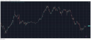 Read more about the article This Week’s Biggest Losers Revealed as Bitcoin Slides to $83K (Weekend Watch)