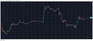 Read more about the article ADA and LINK Steal the Show as BTC Eyes $90K (Market Watch)