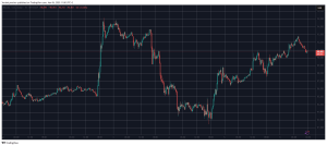 Read more about the article Bitcoin Reclaims $90K Level, Ondo Skyrockets 14% Daily (Market Watch)