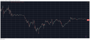 Read more about the article Toncoin (TON) Skyrockets by Double Digits, Bitcoin (BTC) Holds Steady at $84K (Weekend Watch)