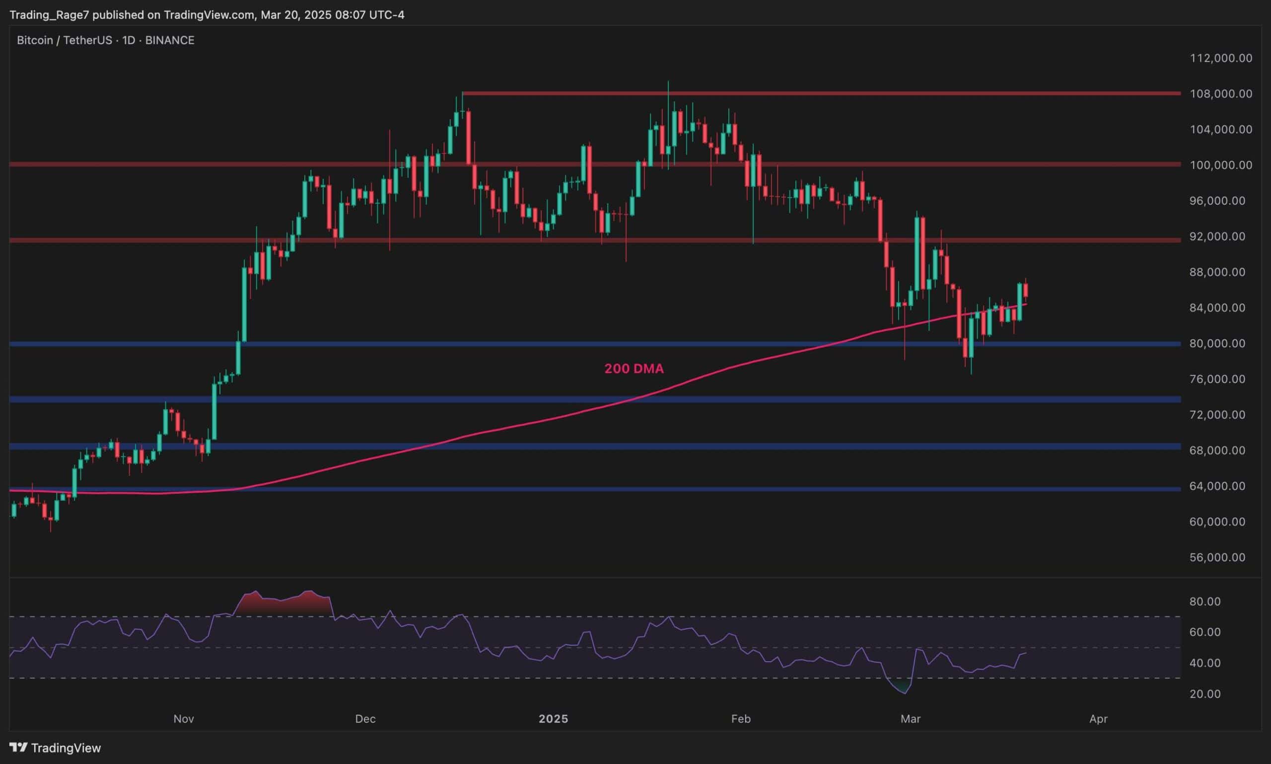 You are currently viewing Bitcoin Price Analysis: Is BTC on Track for $92K?