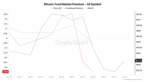 Read more about the article Bitcoin funds trade at discount as premiums turn negative