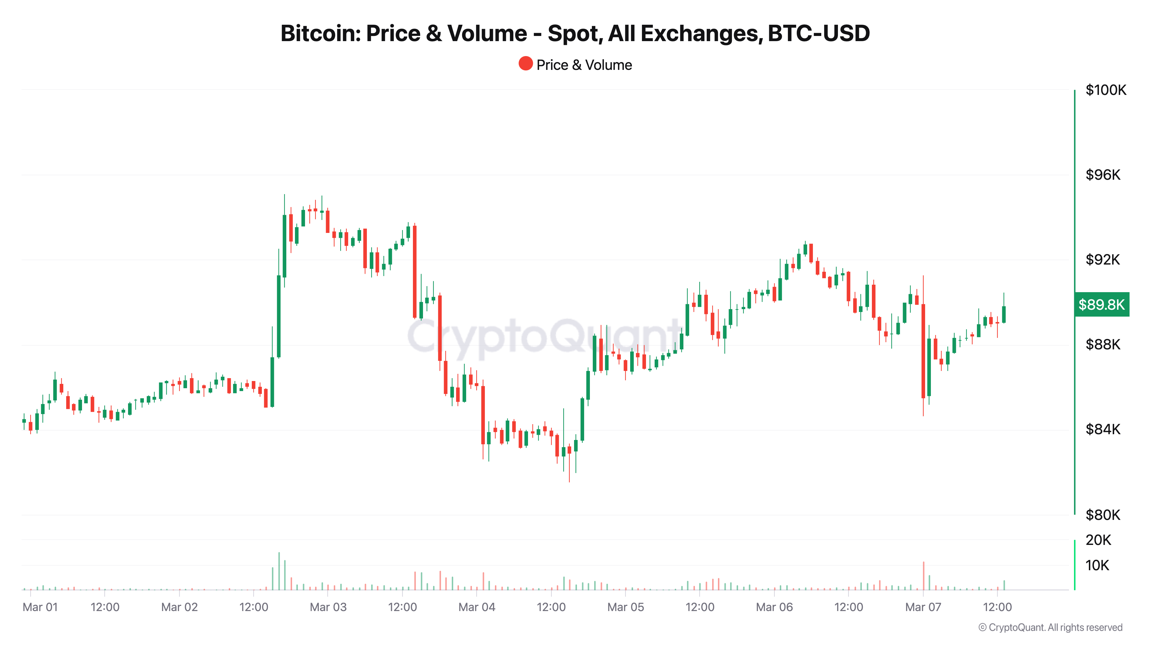 You are currently viewing Bitcoin’s realized volatility surges in as traders face extreme price swings