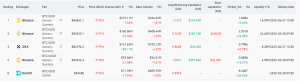 Read more about the article Bitcoin’s volatility drives record volumes for perpetual futures