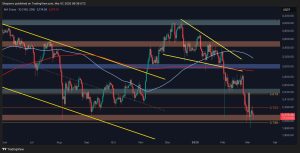 Read more about the article Ethereum Price Analysis: Has ETH Found Support at $2K, or Is More Pain Ahead?