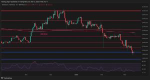 Read more about the article Ethereum Price Analysis: Can ETH Defend Against a Potential Drop to $1.6K?