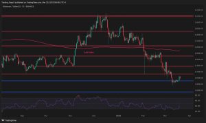 Read more about the article Ethereum Price Analysis: Is ETH Ready for a Decisive Break Above $2K?