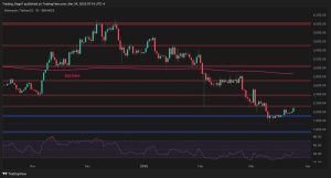 Read more about the article Ethereum Price Analysis: What’s Ahead for ETH After Reclaiming $2K?