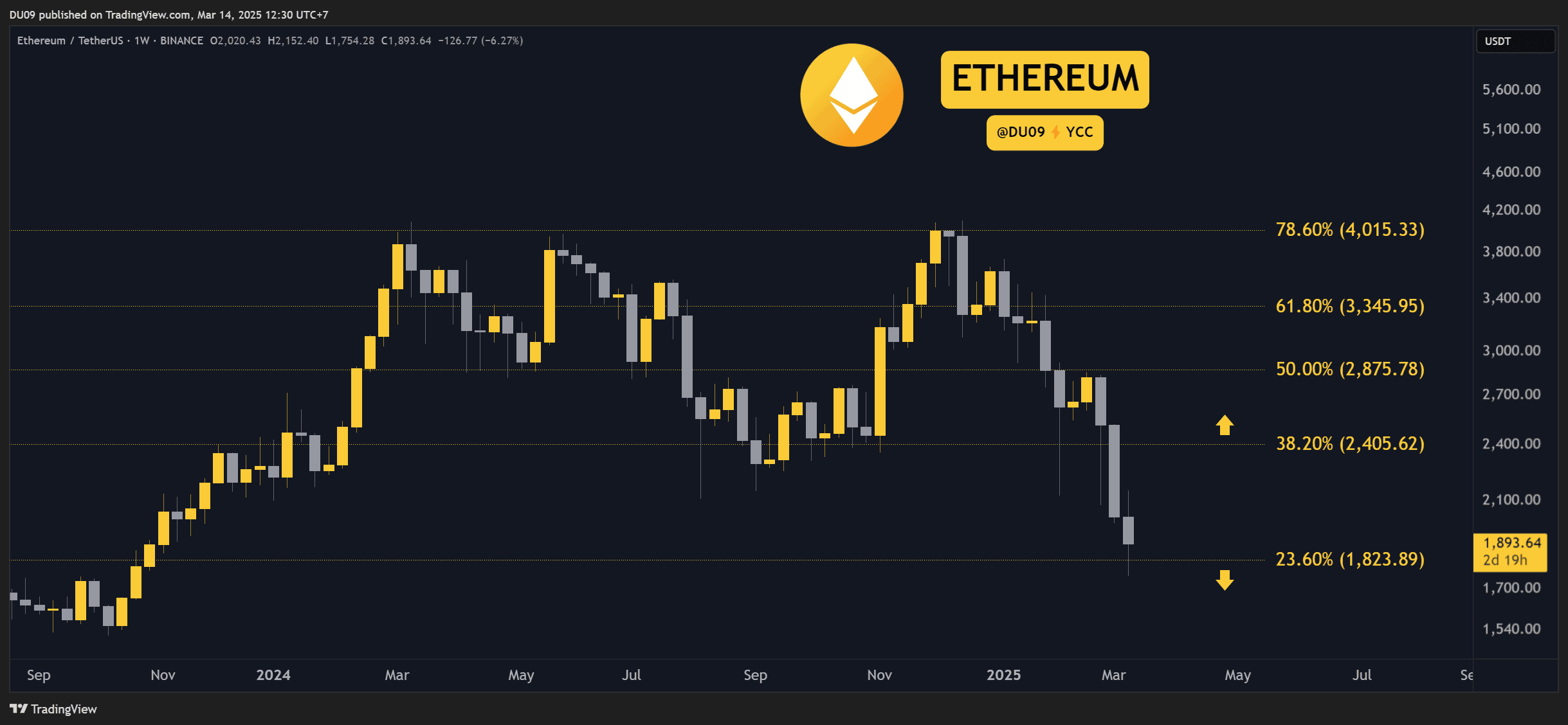 You are currently viewing Crypto Price Analysis March-14: ETH, XRP, ADA, SOL, and HYPE