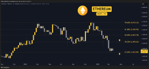 Read more about the article Crypto Price Analysis March-28: ETH, XRP, ADA, BNB, and TON
