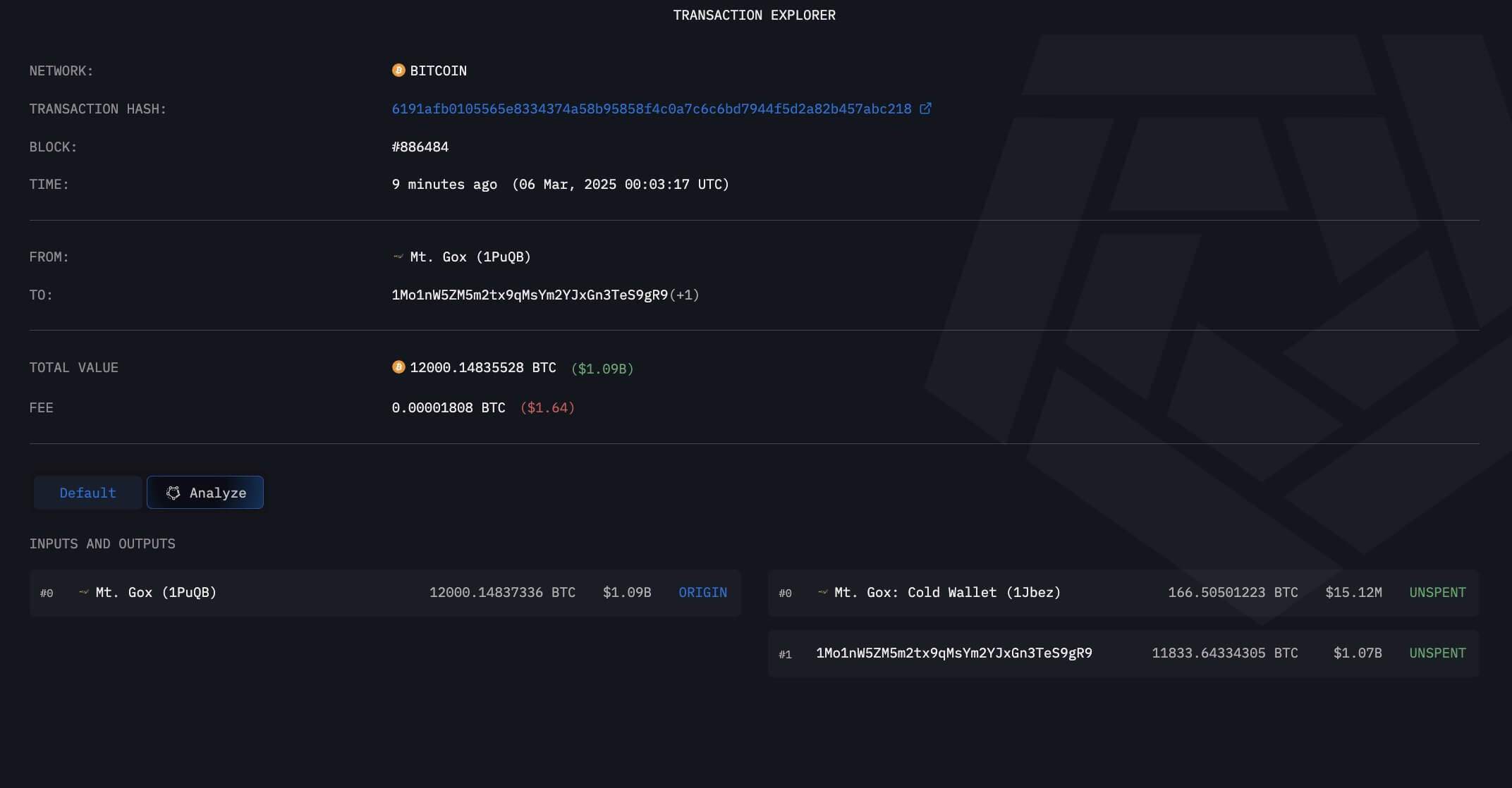 You are currently viewing Mt. Gox makes $1 billion Bitcoin move, sparking market debate