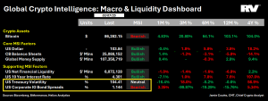 Read more about the article Bitcoin’s fate may be tied to US Treasury volatility and corporate bond spreads