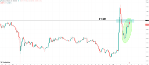 Read more about the article Cardano Soars 20%, Could $5 be Next for ADA as BTCBULL Presale Gains Momentum