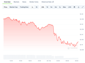 Read more about the article Ethereum (ETH) Price: Whale Buying Hits $9.41M Despite Price Action