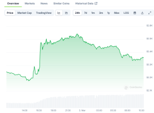 Read more about the article Ethereum (ETH) Price: Jumps from $2,200 to $2,550 Following Trump’s Reserve Announcement