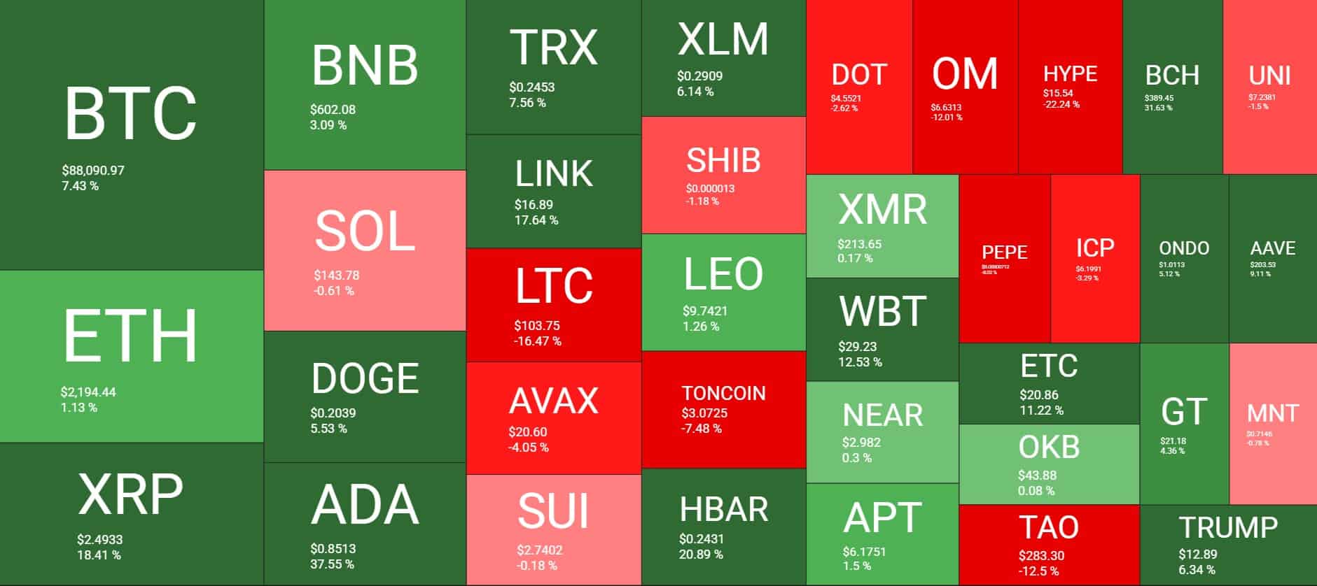 You are currently viewing Bitcoin Price Flirts With $90K in a Historic Week for Crypto Markets: Your Weekly Recap