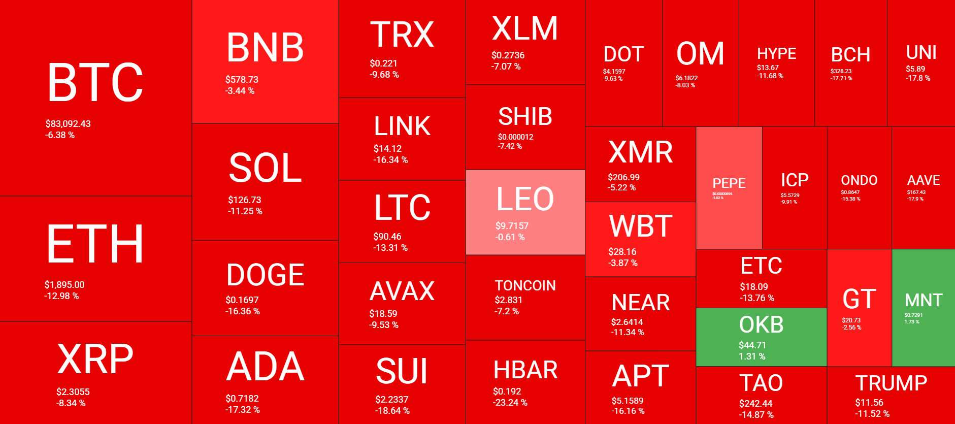 You are currently viewing BTC Price Maintains $80K After Favorable CPI Data, XRP to Get Commodity Status? (Your Weekly Recap)