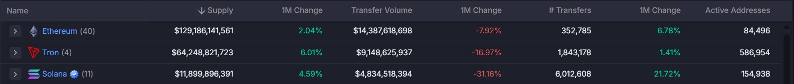 You are currently viewing Tron founder Justin Sun teases Solana collaboration, TRX value surges 4%