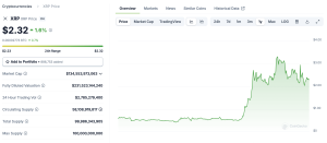 Read more about the article Critical Ripple (XRP) Development: Potential Price Implications?