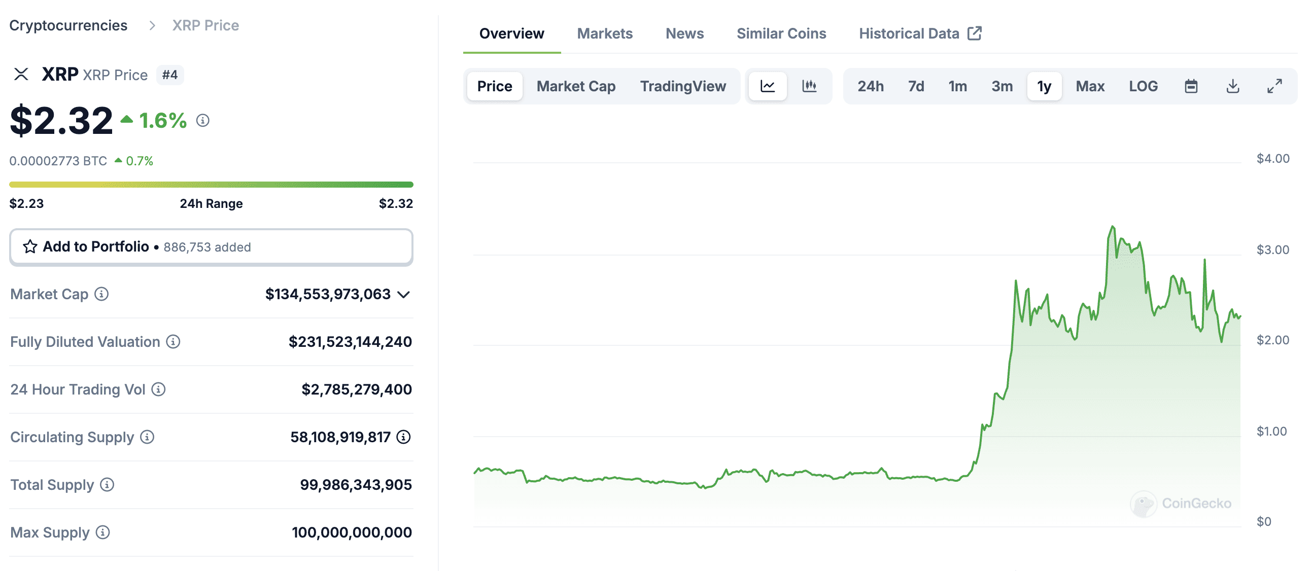 You are currently viewing Critical Ripple (XRP) Development: Potential Price Implications?