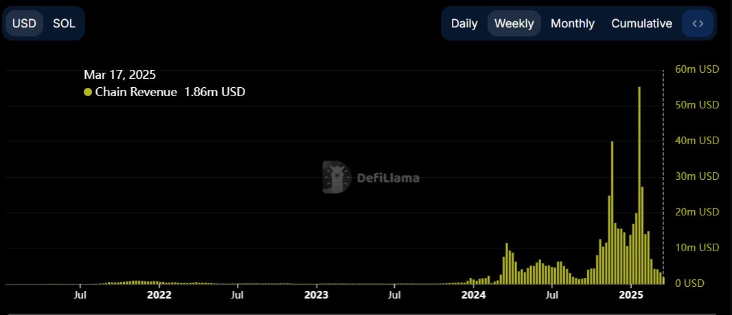 You are currently viewing Pump Fun’s slowdown triggers 97% collapse in Solana network earnings