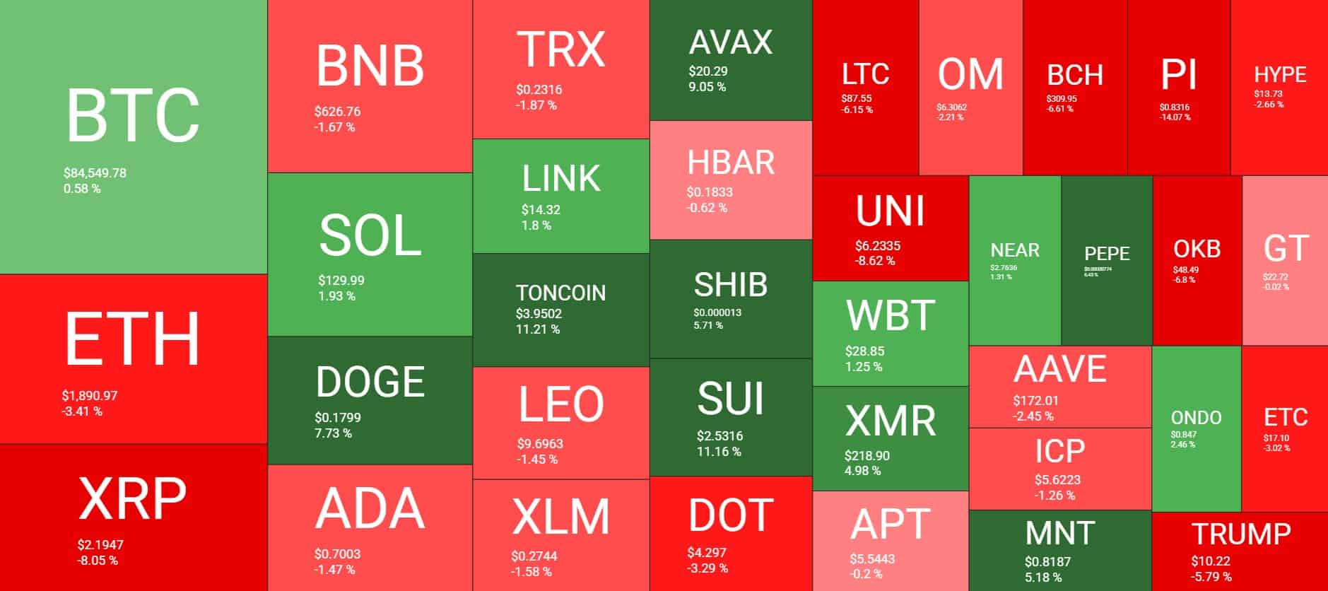 You are currently viewing Ripple vs. SEC Lawsuit Closure Paves the Way for XRP ETFs, BTC Erases Recent Gains: Weekly Recap