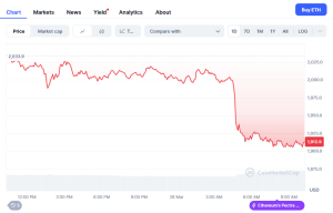 Read more about the article Ethereum (ETH) Price: Retail Interest Hits Multi-Year Low As $2,000 Level Holds