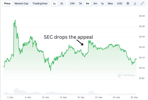 Read more about the article The Truth About Ripple (XRP) ETFs: Should You Be Worried?