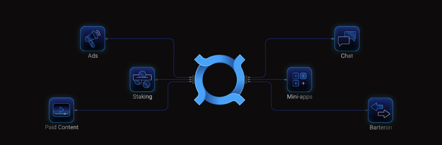 You are currently viewing Why PKOIN video & social coin with 1.6M+ visitors and 30%+ staking gained while the crypto market was crashing Many years, small capitalization