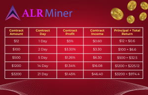 Read more about the article Bitcoin under the cover of trade war: ALR Miner teaches you how to find the balance between risk and hedging