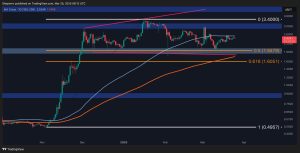 Read more about the article Ripple (XRP) Price Analysis: Is This the Calm Before a Major Move?