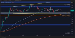 Read more about the article XRP Consolidation Nears End, Major Move Incoming: Ripple Price Analysis