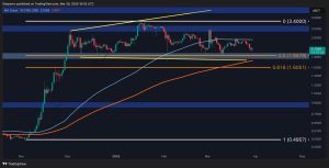 Read more about the article Ripple Price Analysis: Is the Worst Over for XRP After 10% Weekly Correction?