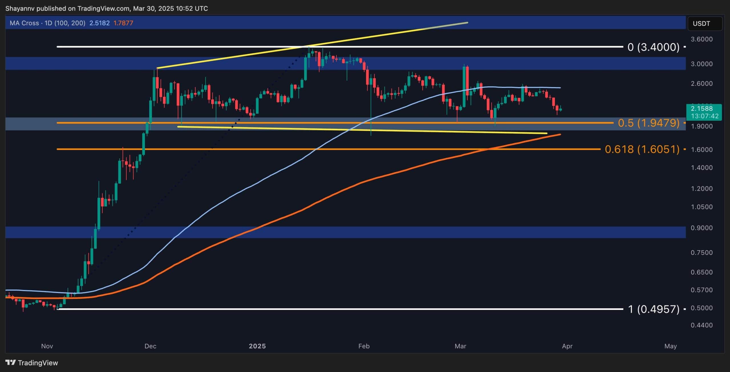 You are currently viewing Ripple Price Analysis: Is the Worst Over for XRP After 10% Weekly Correction?
