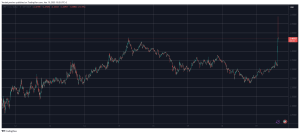 Read more about the article BREAKING Ripple News: SEC Will Drop Legal Case, XRP Price Reacts