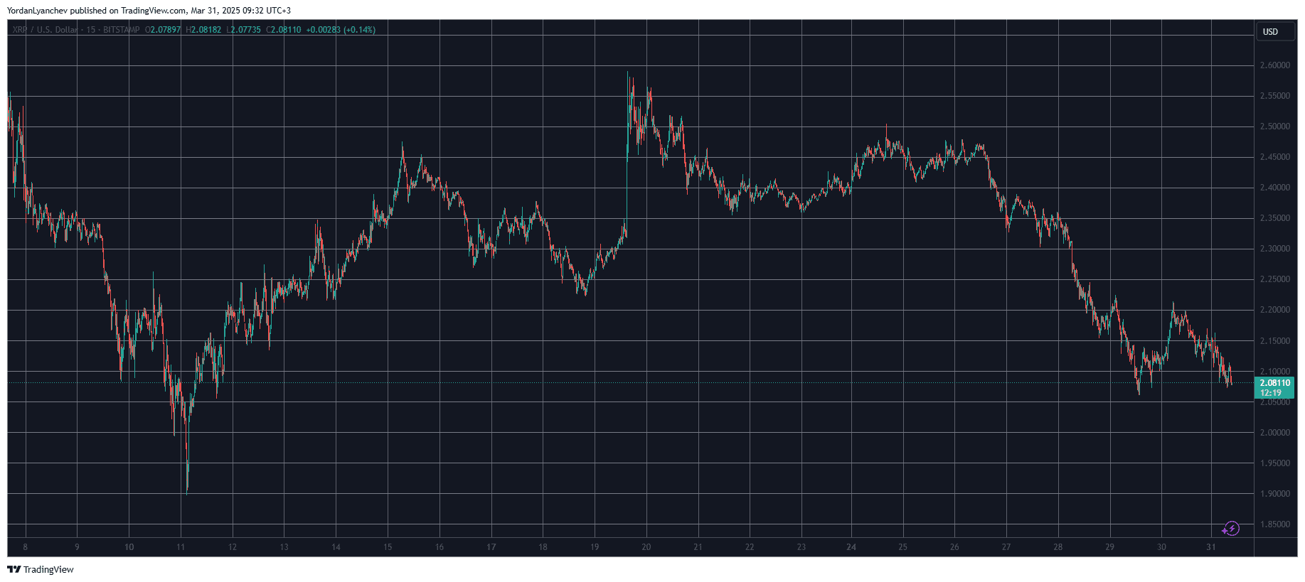 You are currently viewing Why Is Ripple (XRP) the Worst-Performing Crypto Asset Out of Top 20?