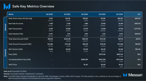 Read more about the article State of Safe Q4 2024