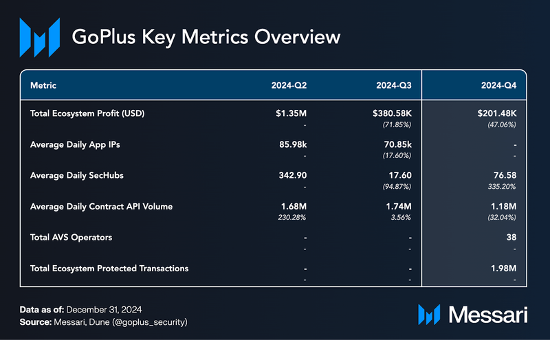 Read more about the article State of GoPlus Q4 2024