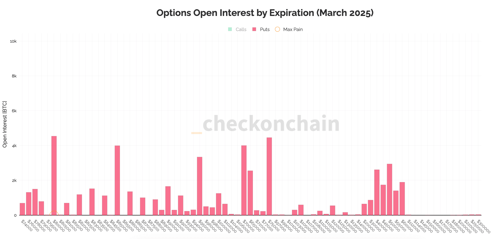 Read more about the article Bullish bets soar as Bitcoin call options target $120K strike