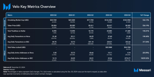 Read more about the article State of Velo Q4 2024