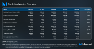 Read more about the article State of 1inch Q4 2024