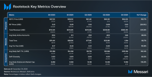 Read more about the article State of Rootstock Q4 2024