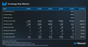 Read more about the article Contango Q4 2024 Brief