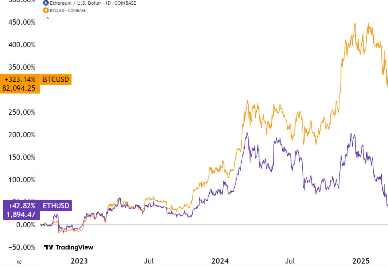 You are currently viewing Crypto shakeup: How to view the crypto space moving forward?