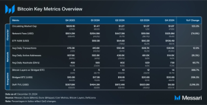 Read more about the article State of Bitcoin Q4 2024