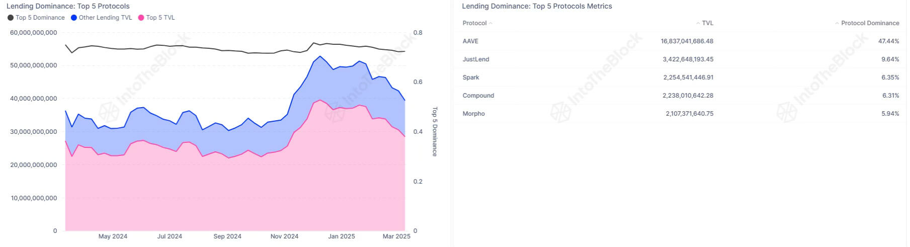 You are currently viewing A data-driven look at the state of DeFi