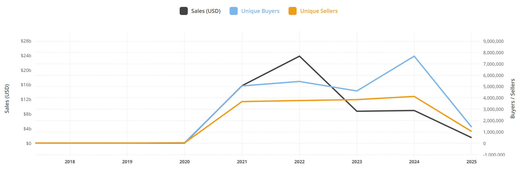 You are currently viewing Is the altcoin market in even deeper trouble?